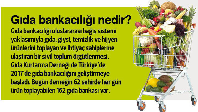 Yediğimiz önümüzde, yemediğimiz çöpte ve dağlar büyüklüğünde