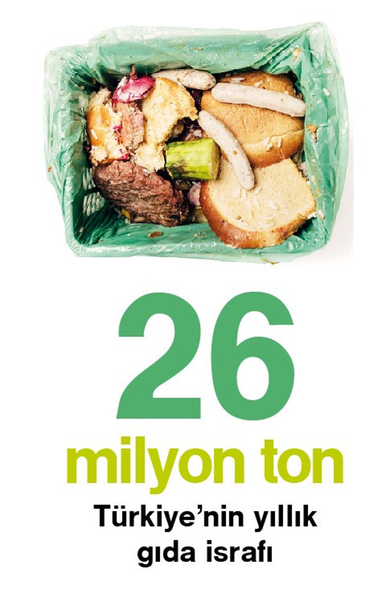 Yediğimiz önümüzde, yemediğimiz çöpte ve dağlar büyüklüğünde