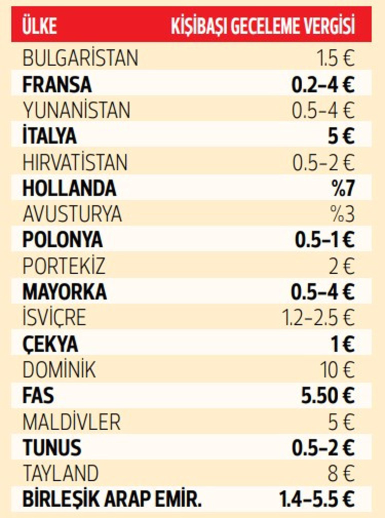 Konaklama vergisinde 3 kritik talep