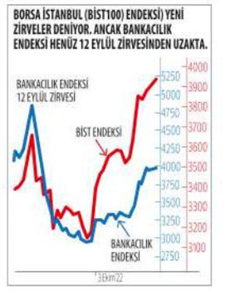 Borsada yeni zirveler deneniyor