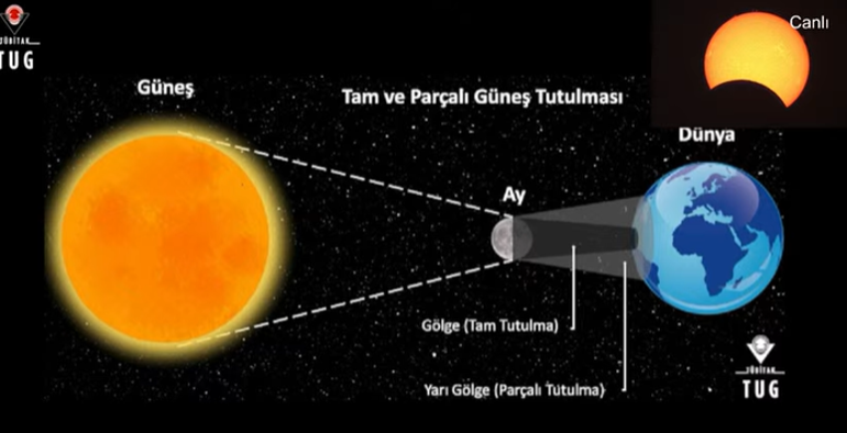 Parçalı Güneş tutulması Türkiyeden böyle gözlemlendi... İşte tutulmadan kareler