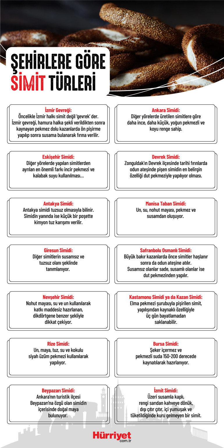 Simit hangi kültüre ait: Türklere mi yoksa Yunanlılara mı ‘Yemekler ortak değerdir’