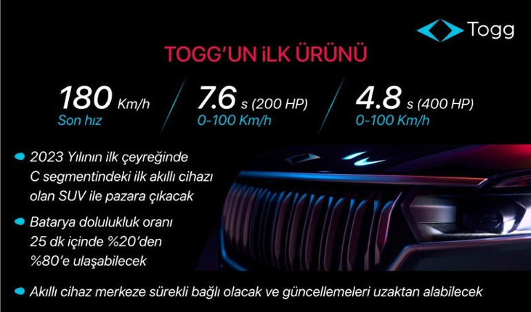 Türkiyenin gurur günü... Yerli otomobil serüveni 11 yıl önce Erdoğan bu sözleriyle başlamıştı