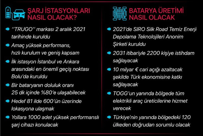 Togg’da merak edilen özellik...