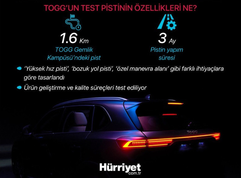 Togg’da merak edilen özellik...