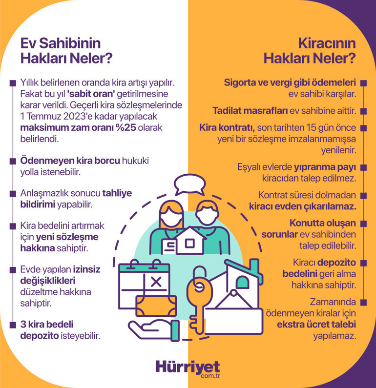 Sen öde kiradan düşelim teklifini kabul etmeyin... Ev masraflarına dikkat Kiracı haksız duruma düşmemek için nasıl bir yol izlemeli