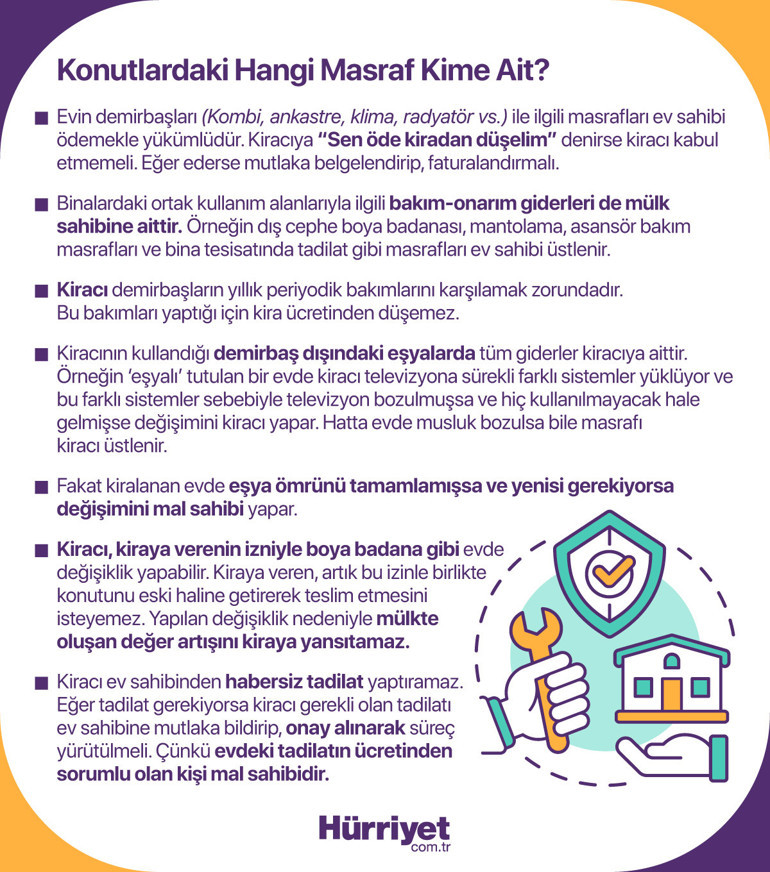 Sen öde kiradan düşelim teklifini kabul etmeyin... Ev masraflarına dikkat Kiracı haksız duruma düşmemek için nasıl bir yol izlemeli