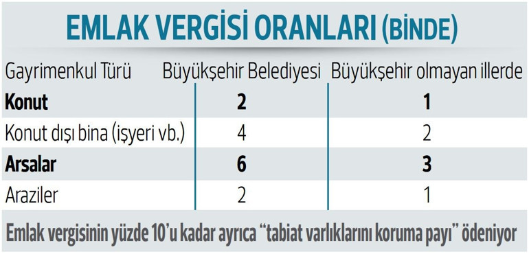 İşte emlak vergisinden muafiyet şartları