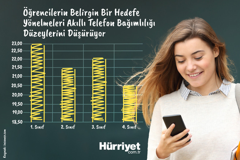 BİR SORUDAN FAZLASI | Akıllı telefonu bırakabilir miyim