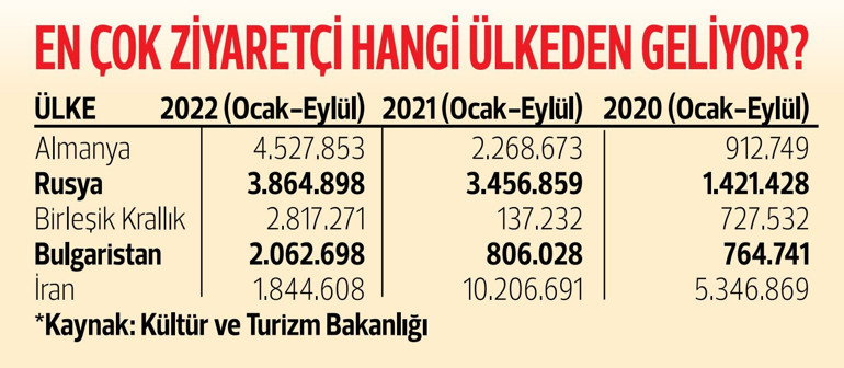 Fişi çek enflasyonu unut Türkiye’ye tatile git