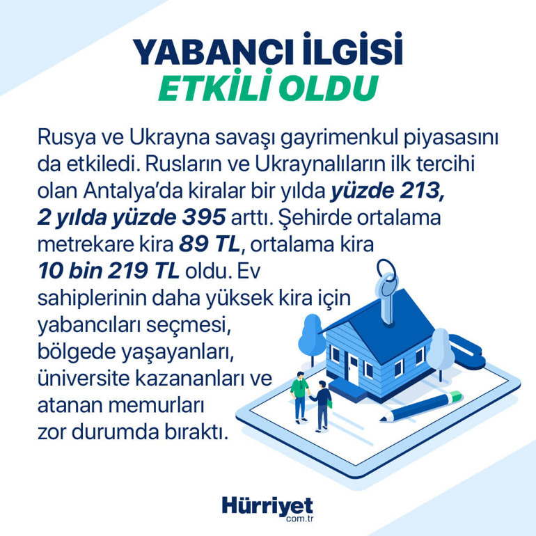 İstanbulda 5 bin liranın altında 2 ilçe kaldı... İşte 5 büyük şehirdeki ev kiraları