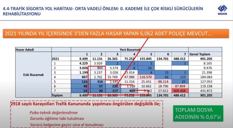 Trafik sigortasında önemli değişiklik Kaza yapmayan sürücüye indirim