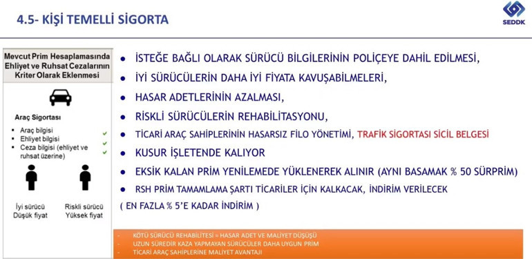 Trafik sigortasında önemli değişiklik Kaza yapmayan sürücüye indirim