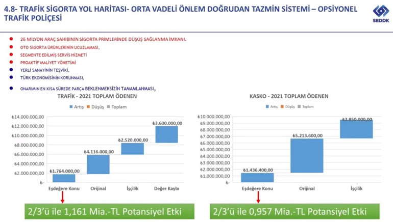 Trafik sigortasında önemli değişiklik Kaza yapmayan sürücüye indirim