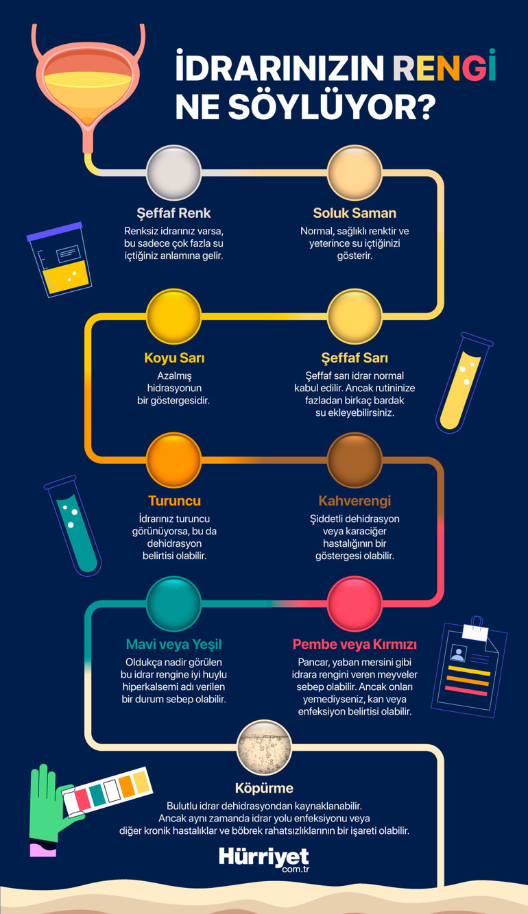 İdrar deyip geçmeyin birçok hastalığın habercisi olabilir... Hangi renk tehlikeli