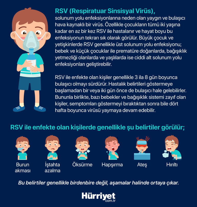 Çocuklar arasında ‘virüs kokteyli’ dolaşımda Ebeveynler işe gidemiyor... RSV nasıl bu kadar güçlendi