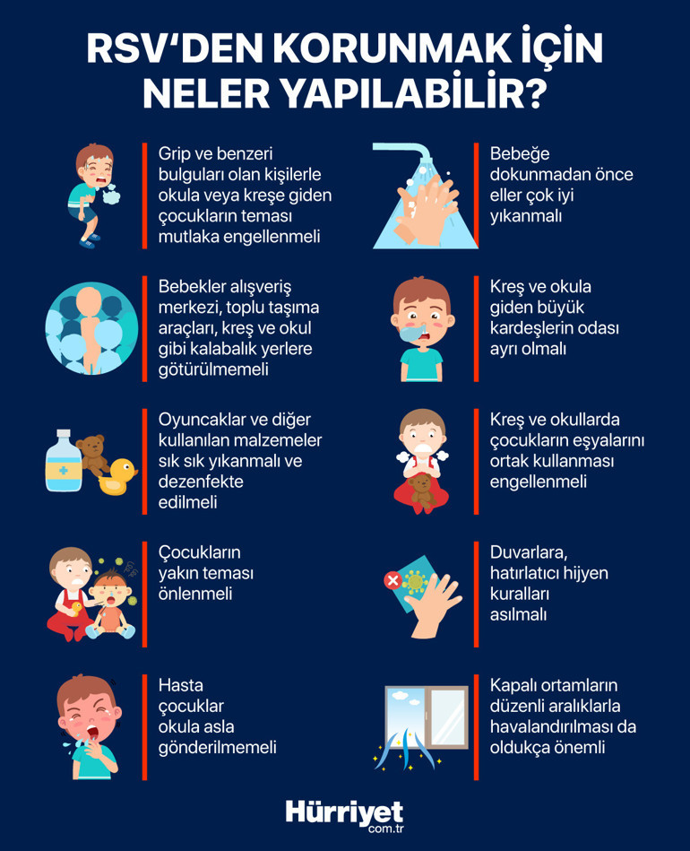 Çocuklar arasında ‘virüs kokteyli’ dolaşımda Ebeveynler işe gidemiyor... RSV nasıl bu kadar güçlendi