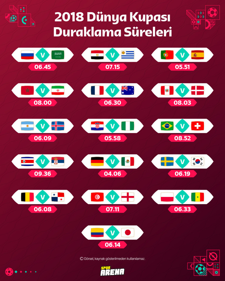 Dünya Kupasındaki maçlara neden bu kadar uzun duraklama süreleri ekleniyor | 4 SORU 4 YANIT