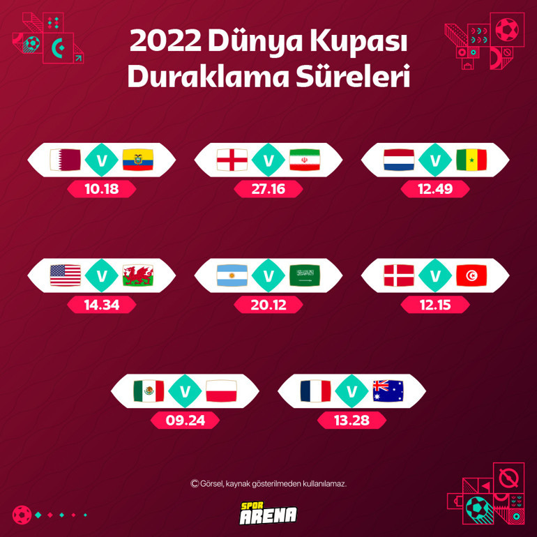 Dünya Kupasındaki maçlara neden bu kadar uzun duraklama süreleri ekleniyor | 4 SORU 4 YANIT