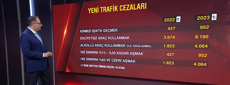 Son dakika... Yeni trafik cezaları belli oldu: 1 Ocak 2023te yürürlüğe girecek