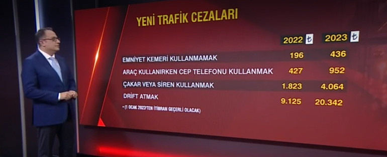 Son dakika... Yeni trafik cezaları belli oldu: 1 Ocak 2023te yürürlüğe girecek