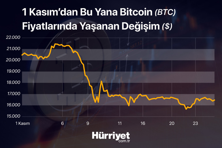 Kripto paralarda en kötüsü görüldü mü Uzmanlar değerlendirdi