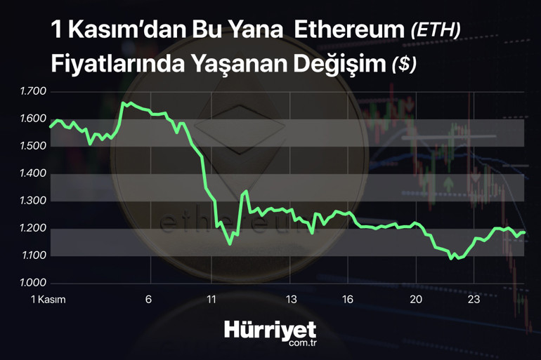 Kripto paralarda en kötüsü görüldü mü Uzmanlar değerlendirdi