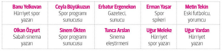 ‘Futbol asla sadece futbol değildir’