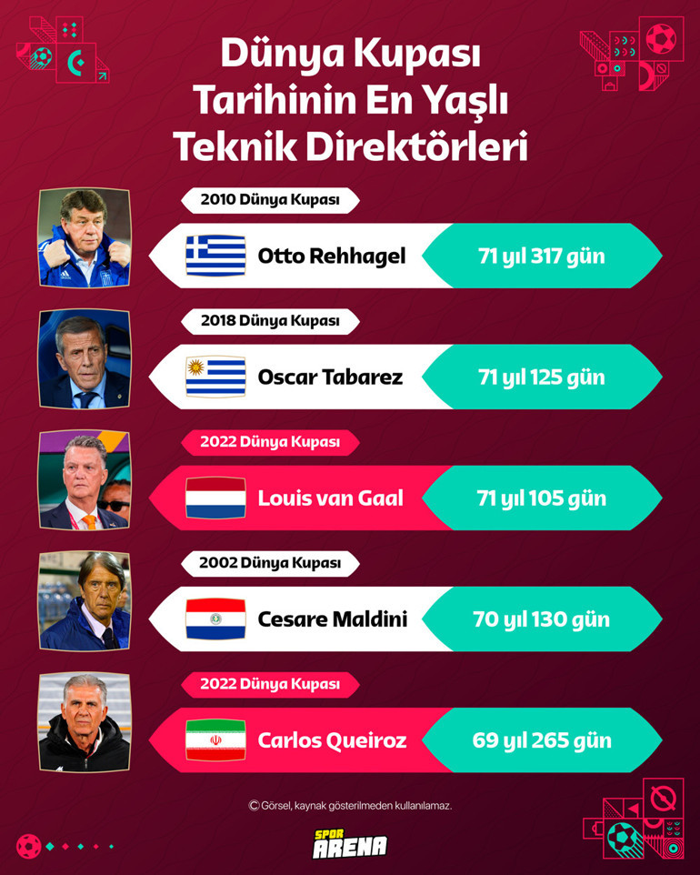 Louis Van Gaal | Bir futbol bilgesinin son tangosu: Hastalığını oyuncularından gizledi, şimdi gözü kupada