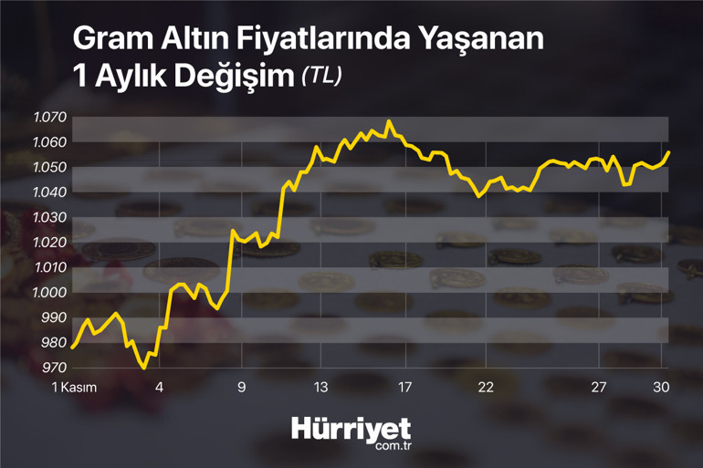 7 aydır böylesi görülmedi... İşte altın fiyatlarını etkileyecek iki önemli gelişme
