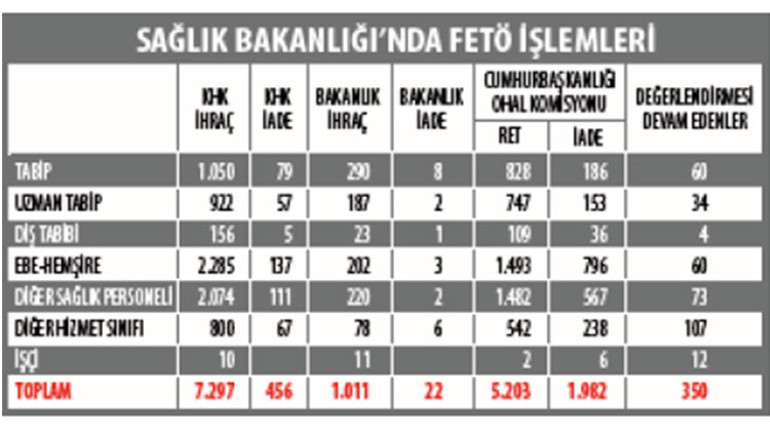 FETÖ’cü doktorlar sahte doktor kadar konuşulmadı. Sonuç: AKP’li vekile FETÖ’cü doktor eliyle suikast