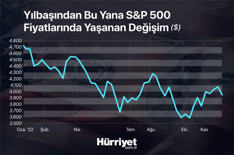 10 uzman tek soru: 2023 yılında hangi yatırım aracı yıldız olmaya aday