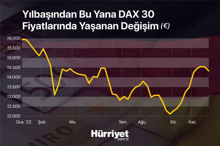 10 uzman tek soru: 2023 yılında hangi yatırım aracı yıldız olmaya aday