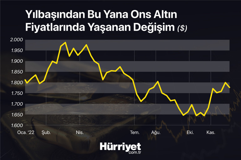 10 uzman tek soru: 2023 yılında hangi yatırım aracı yıldız olmaya aday