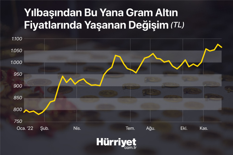 10 uzman tek soru: 2023 yılında hangi yatırım aracı yıldız olmaya aday