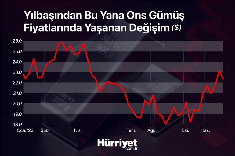 10 uzman tek soru: 2023 yılında hangi yatırım aracı yıldız olmaya aday