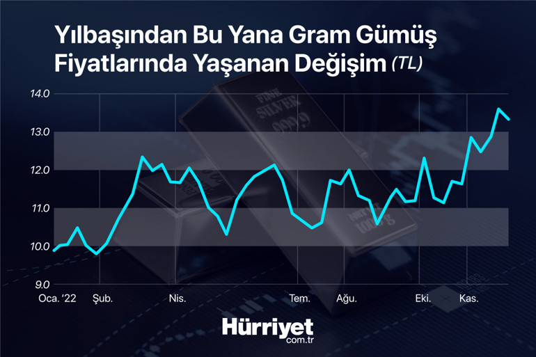 10 uzman tek soru: 2023 yılında hangi yatırım aracı yıldız olmaya aday