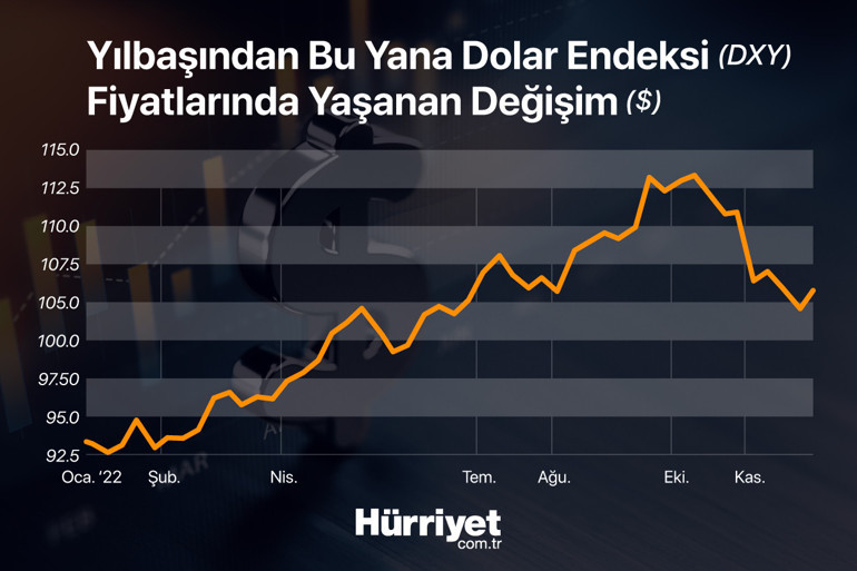 10 uzman tek soru: 2023 yılında hangi yatırım aracı yıldız olmaya aday