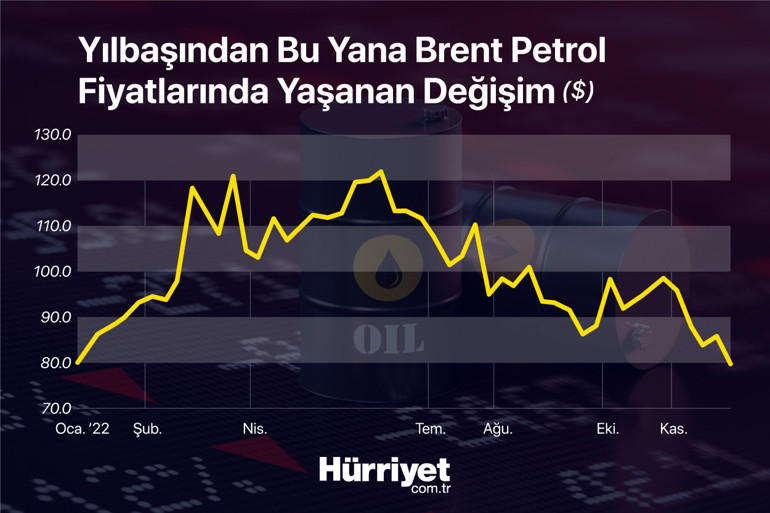 10 uzman tek soru: 2023 yılında hangi yatırım aracı yıldız olmaya aday