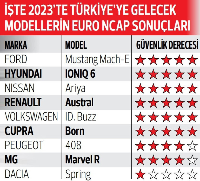 Beş yıldızla geliyorlar