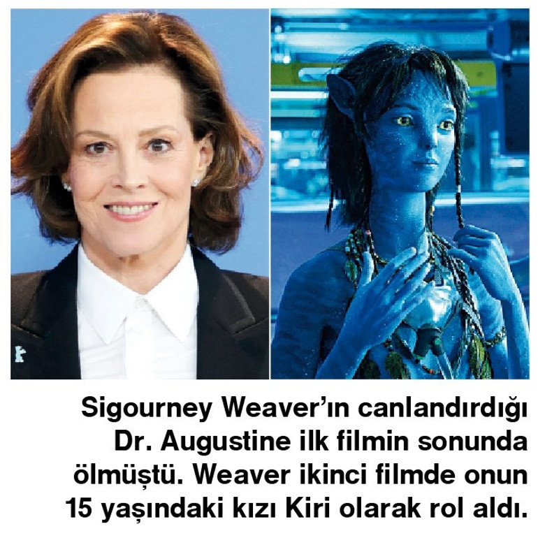 Pandora’nın kutusu yeniden açılıyor Na’viler geri döndü