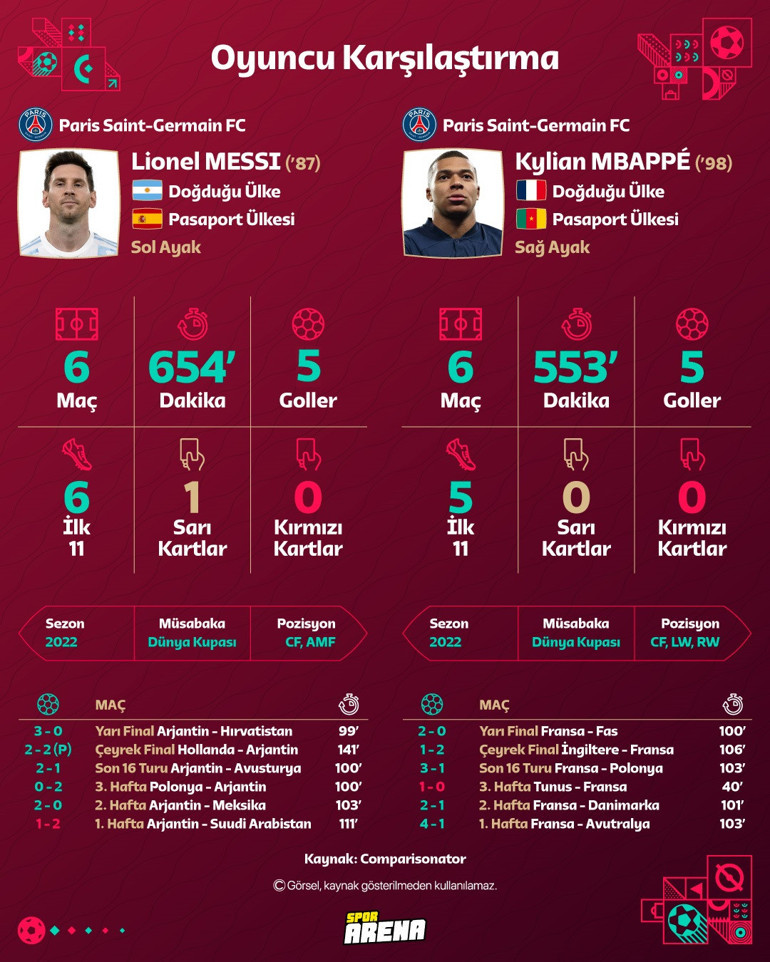 Futbol şöleninde tarihi final | Dünyanın en iyisi Messi son tango için sahada, kariyerini şekillendiren olaylar yıllar sonra yeniden gündemde