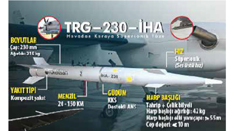 Türkiye’nin ilk süpersonik füzesi... 12’den vurdu