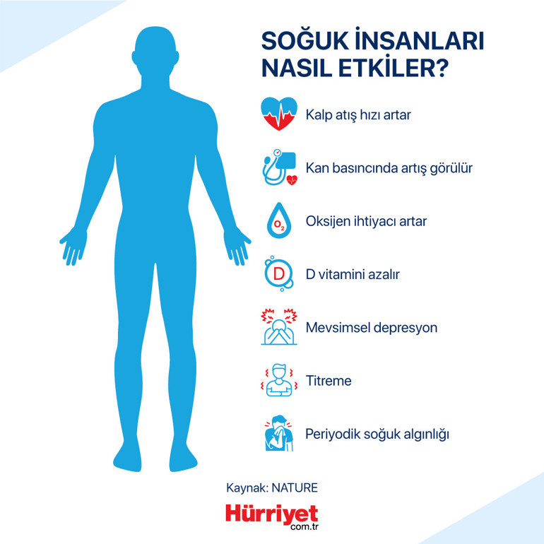 Soğuk havada kalbe dikkat Etkisi günler hatta haftalar sonra ortaya çıkabilir... Kendimizi nasıl korumalıyız | 7 SORU 7 YANIT