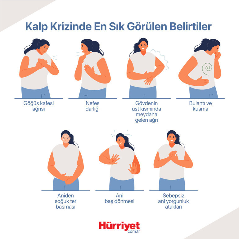 Soğuk havada kalbe dikkat Etkisi günler hatta haftalar sonra ortaya çıkabilir... Kendimizi nasıl korumalıyız | 7 SORU 7 YANIT