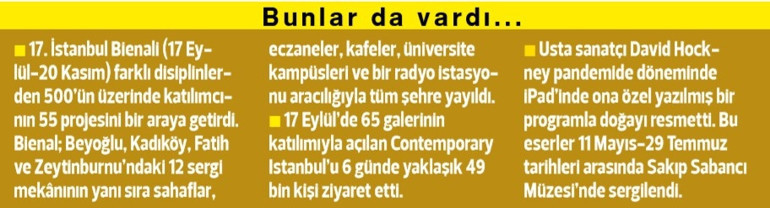 Sanatta 2022nin öne çıkanları: Bienaller ve sergiler...