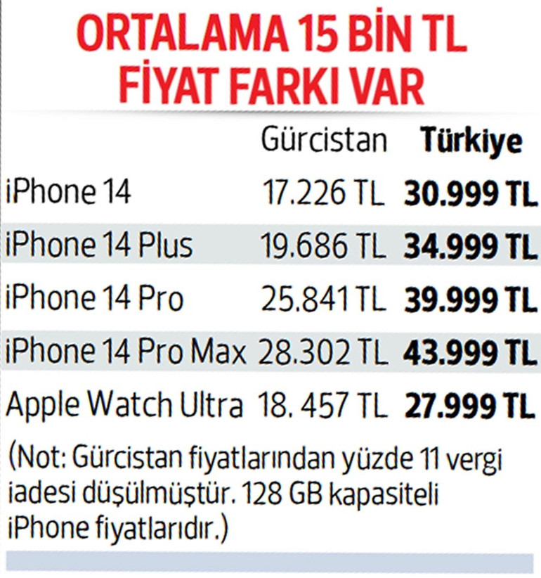 Sınırda telefon turizmi rekoru