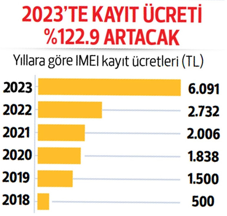 Sınırda telefon turizmi rekoru