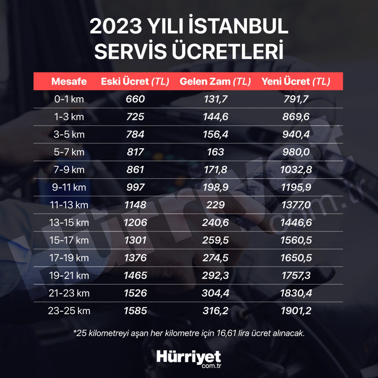 İstanbulda toplu ulaşım, taksi ve servislere zam geldi