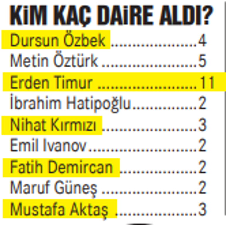 Galatasaray yönetiminden 18 milyon dolarlık destek